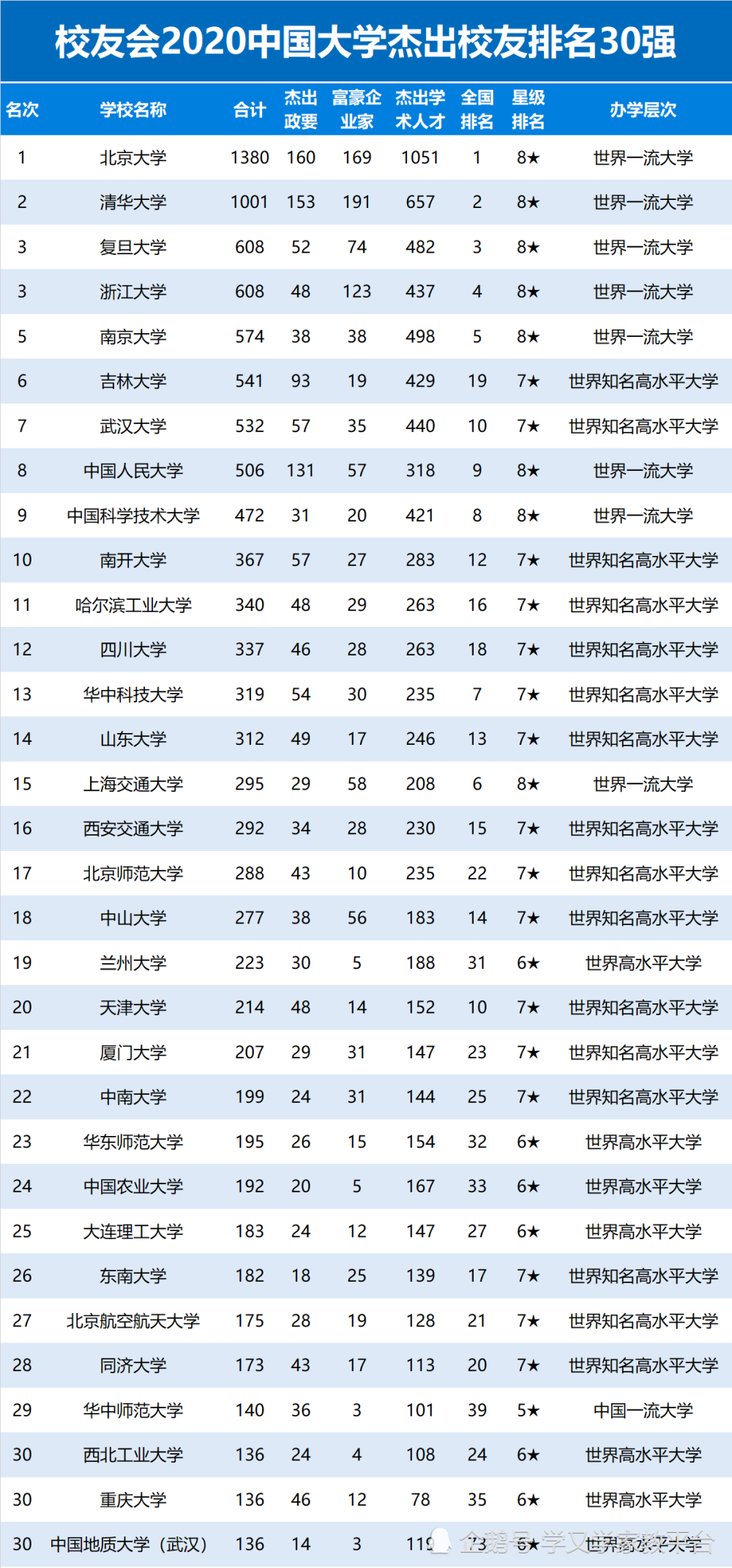 中国校友会2020高中_最新发布2020年中国最好大学排名,2020年中