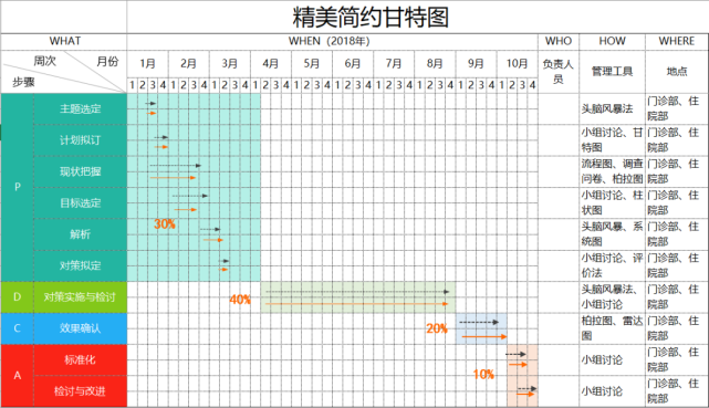 高效工作計劃進度甘特圖模板.xlsx(建議收藏)