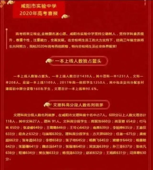 西城中学高考排名_关注丨北京2018高中高考成绩排行榜出炉,西城略胜一(2)