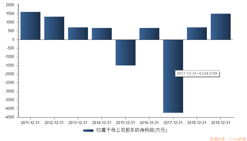 金运激光上市9年扣非净利累亏2700余万 盲盒能否助其脱困 腾讯新闻