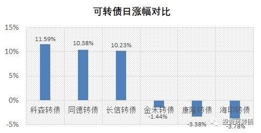 乐普医疗拟分拆子公司上市乐普转债却要赎回可转债市场观察