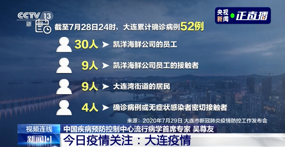 大连疫情形势如何与北京疫情是否有关联吴尊友最新解读