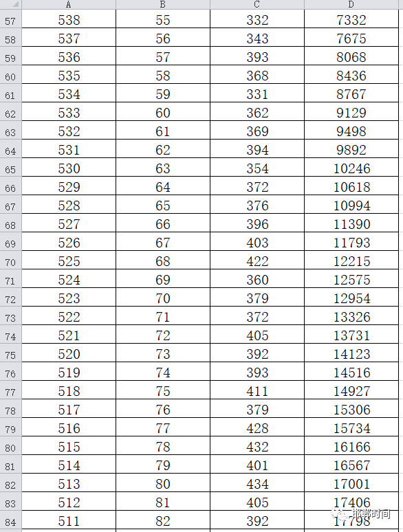 邯郸市初中排名2020_邯郸市中考成绩大排名,最高分716.2020年邯郸市中考一