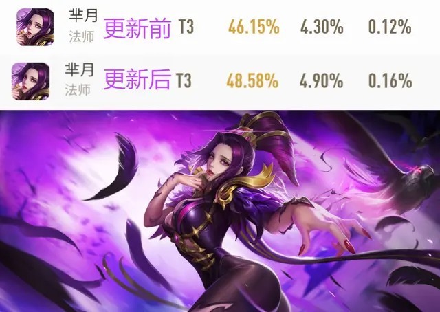 王者荣耀芈月加强后胜率飙升，张大仙手把手教学芈月的玩法