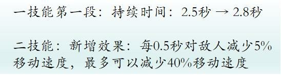 王者荣耀芈月加强后胜率飙升，张大仙手把手教学芈月的玩法