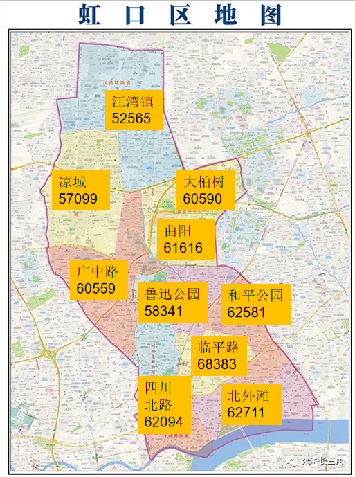 虹口区【二手房均价61972元/㎡】6静安区【二手房均价68786元/㎡】5