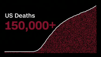 美国_社会|美国死亡病例超过15万！CNN：这个国家收到“可怕警告”