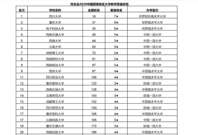 重庆排名前十的排名_《2019中国康养城市排行榜50强》发布,重庆杀进前十(2)