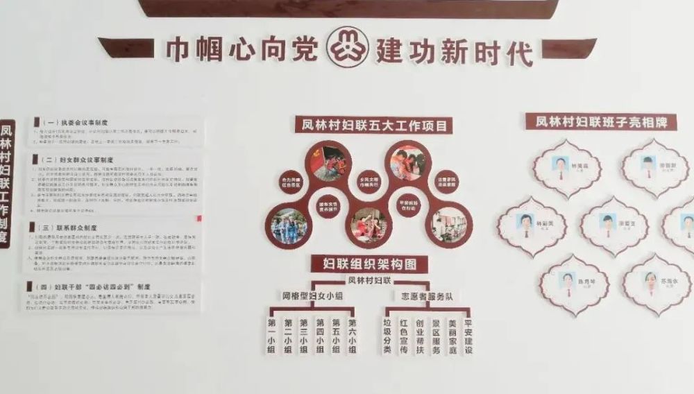 图为鳌江镇联南村妇联组织架构在村社中搭建"网格 联系"立体服务体系