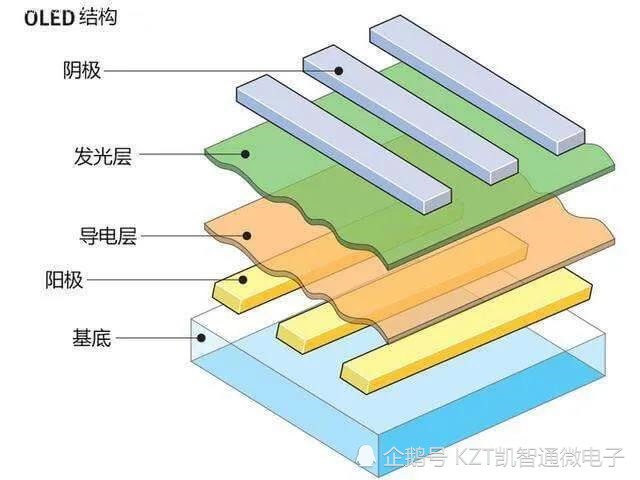 柔性oled屏幕的cofcop封裝技術的區別