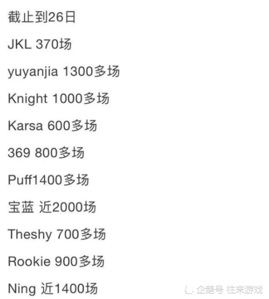 LPL：IG全员训练场次分别是多少？JKL最少，宝蓝最多