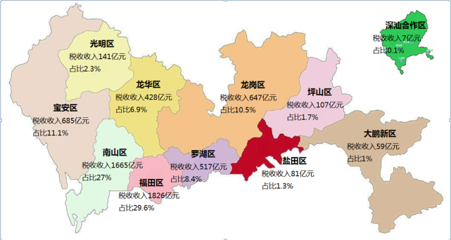 從0.27億到8000億 稅收