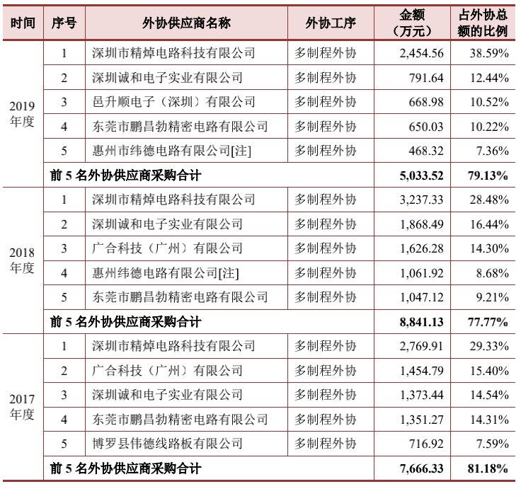惠州精密加工行业的前沿动态