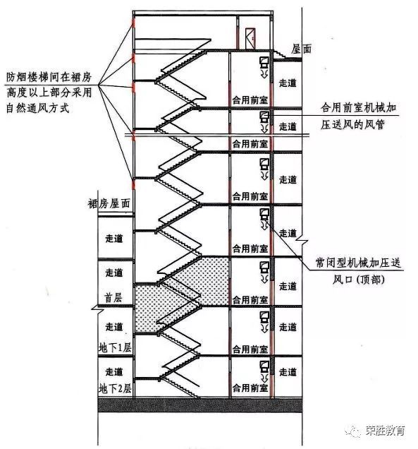 关于防排烟 这6个问题必须要搞清楚 腾讯新闻