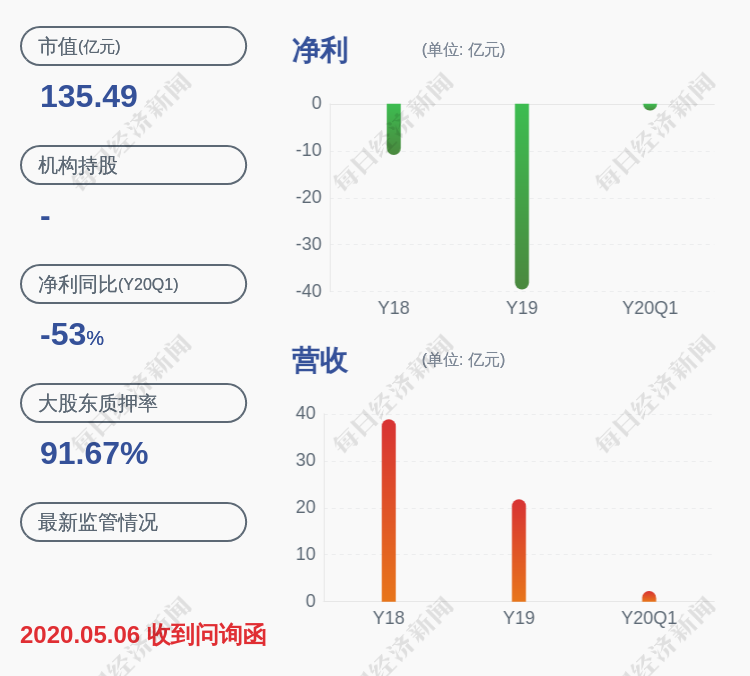 深交所向华谊兄弟送出关注邀请函