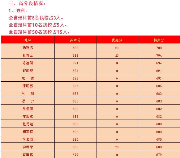 北大学生退学复读 拿下今年高考理科第一 网友酸了 跟玩似的 腾讯新闻