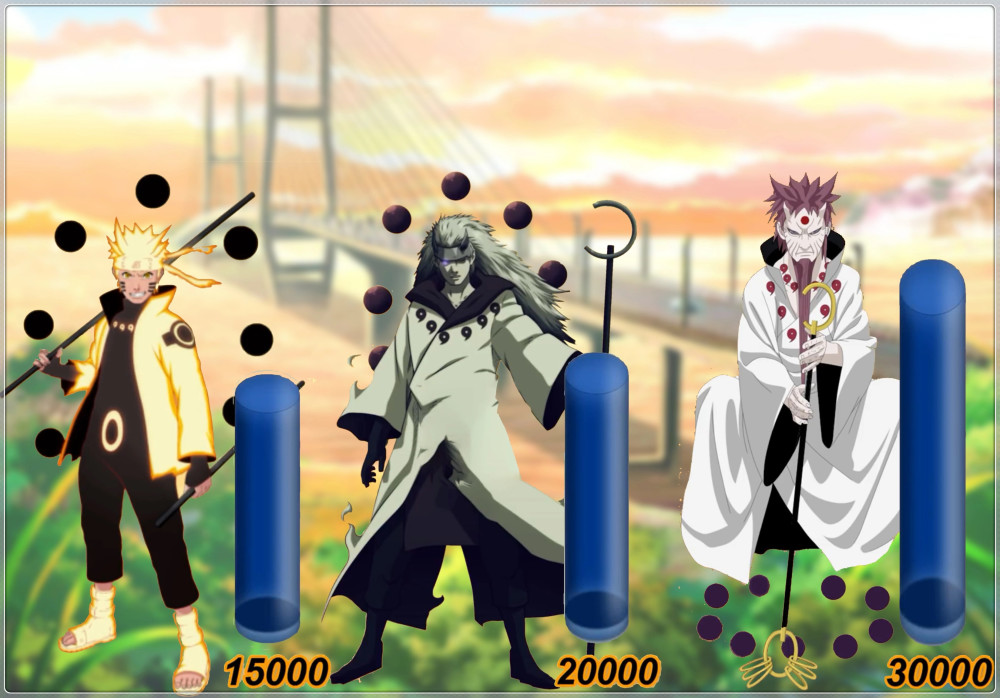 火影人柱力战力图鸣人并非最强第一的他实至名归