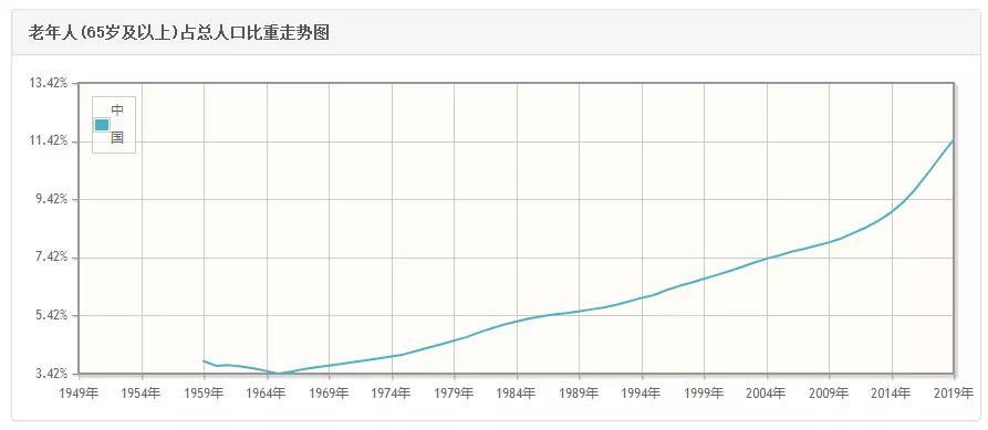 老年功能性食品迎来市场新机,一起了解下
