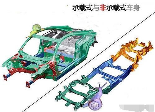 什么是全承载式车身?看完后明白了!