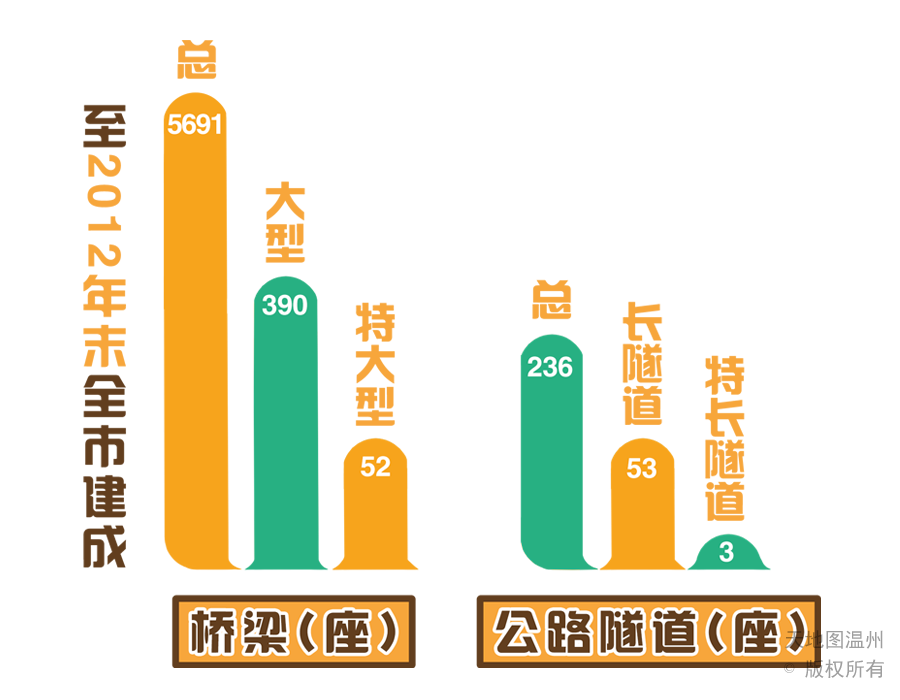 温州的交通巨 变 你见证过多少 腾讯新闻