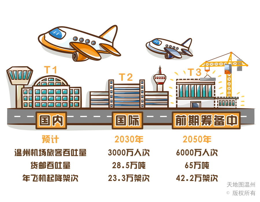 温州的交通巨 变 你见证过多少 腾讯新闻