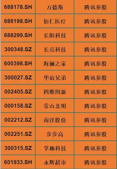 为什么腾讯叫帝国?A股腾讯生态链龙头一览