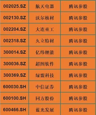 为什么腾讯叫帝国?A股腾讯生态链龙头一览