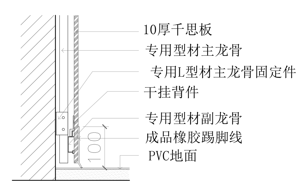 【设计干货】踢脚线就该这样装!