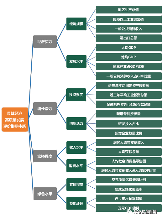 东台2020GDP预计_好消息!东台入围2020中国县域经济百强榜....(2)