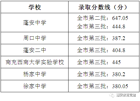 蓬安2020gdp_超燃!这部专题片带你了解2020年的蓬安——