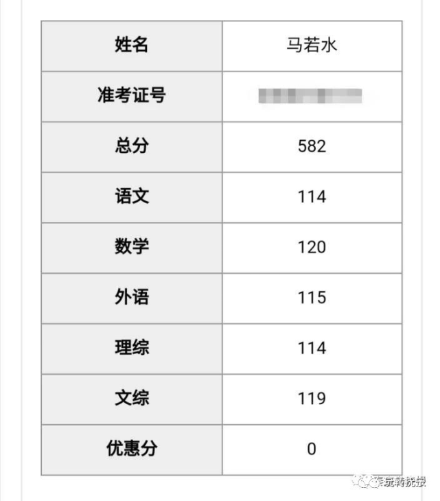 秦皇岛市中考状元抚宁四中马若水收到录取通知书