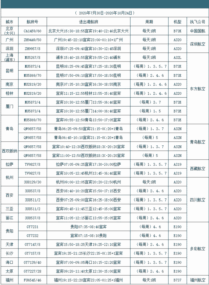 宜賓智軌運行時間延長!五糧液機場又多一條航線!