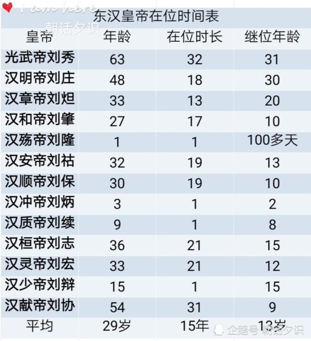 然而东汉相比西汉总感觉要差点,诸葛亮在《出师表》中这样评价两汉"