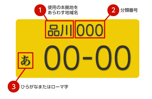 一分钟带你看懂日本的车牌文化 腾讯新闻