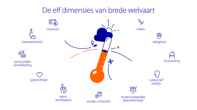 疫情|疫情下荷兰人的幸福感哪里去了？