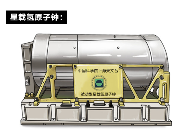 原子钟纳粹图片