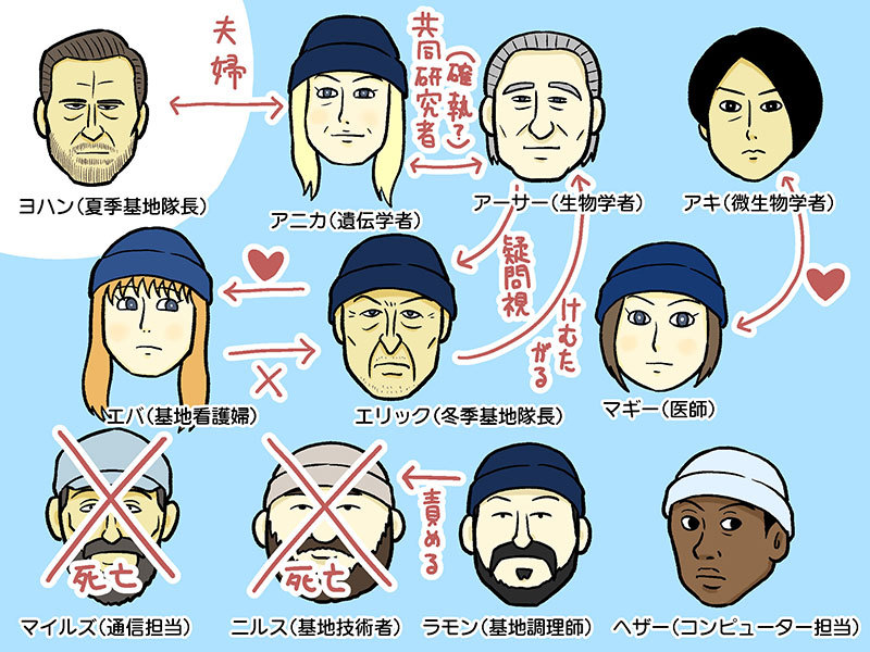 学家亚瑟,医生玛姬(maggie),微生物学家秋(aki),基地护士艾芭那(ebba)