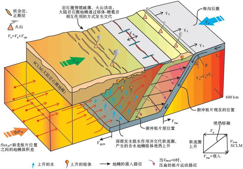 国家自然科学基金重大研究计划华北克拉通破坏