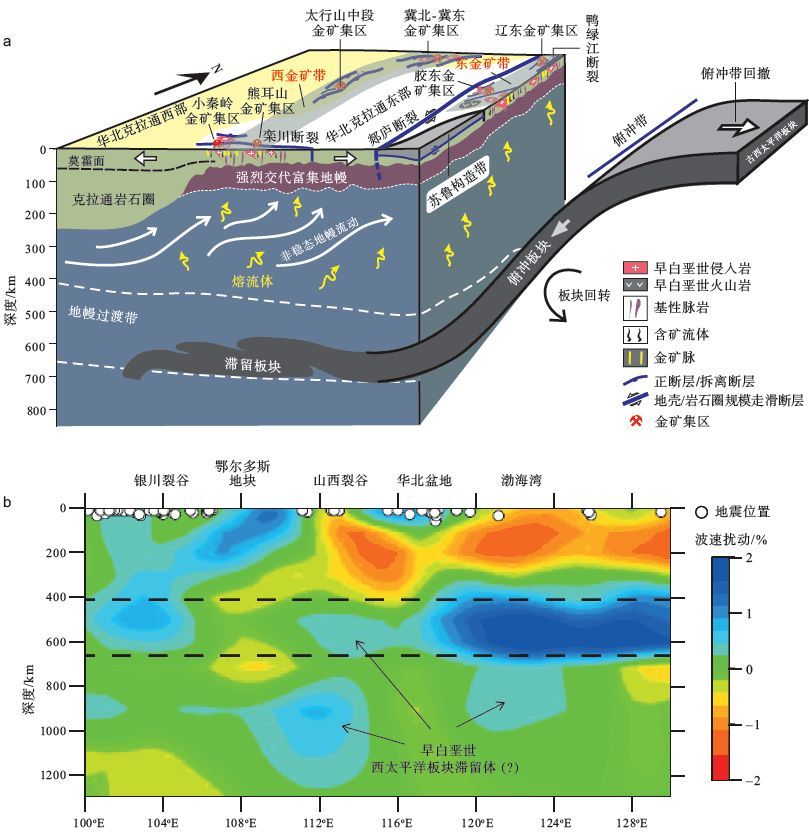 国家自然科学基金重大研究计划华北克拉通破坏