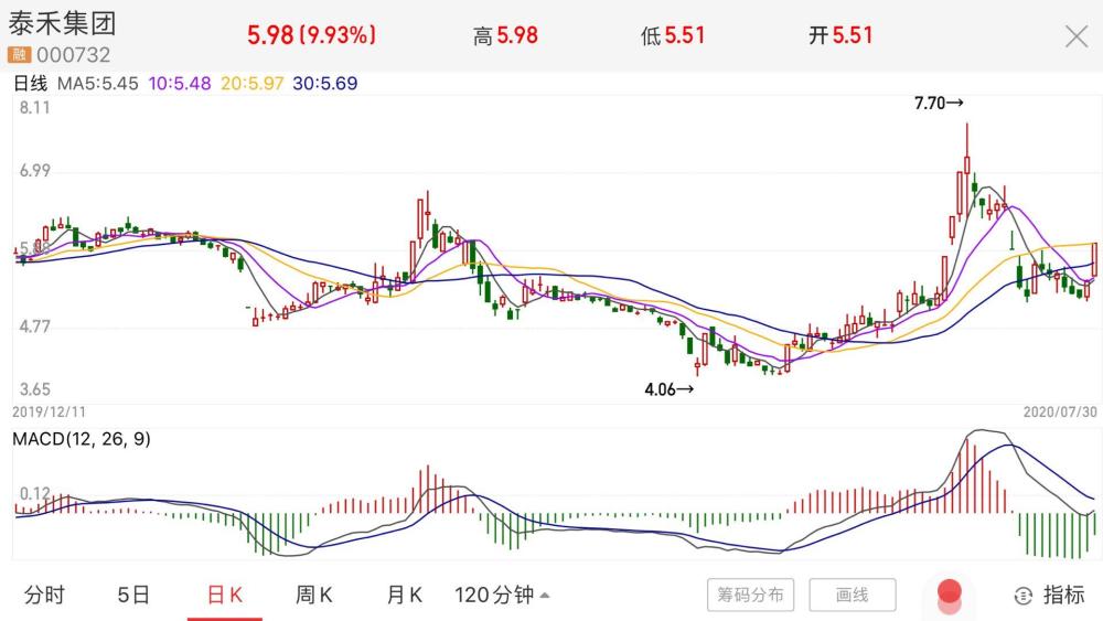 万科"援助太和：计划赢得24亿英镑19.9%的股权，设定了严格的前提条件