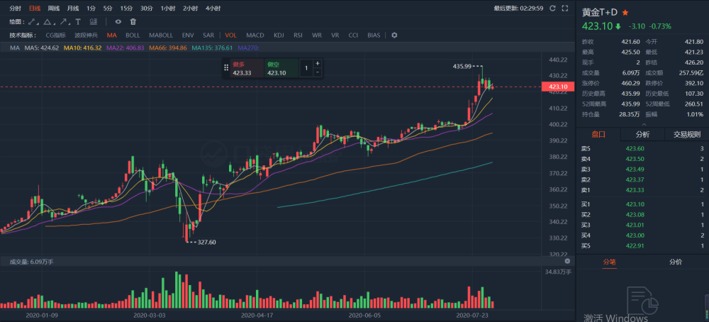 黄金最新买入价格(黄金最新买入价格是多少)