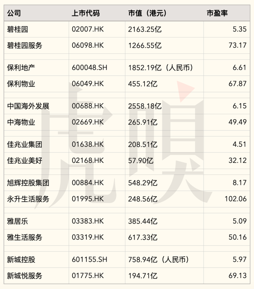 恒大融创们为何着急把物业分拆上市