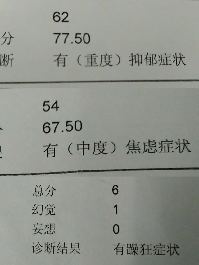 醫學專家詳解抑鬱症7大自測指標