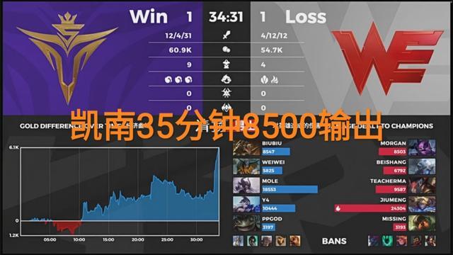 LPL夏季赛：SN优势被翻盘，选手梦游宛若打假赛，解说都懵了