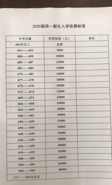 3,梦溪中学收费标准