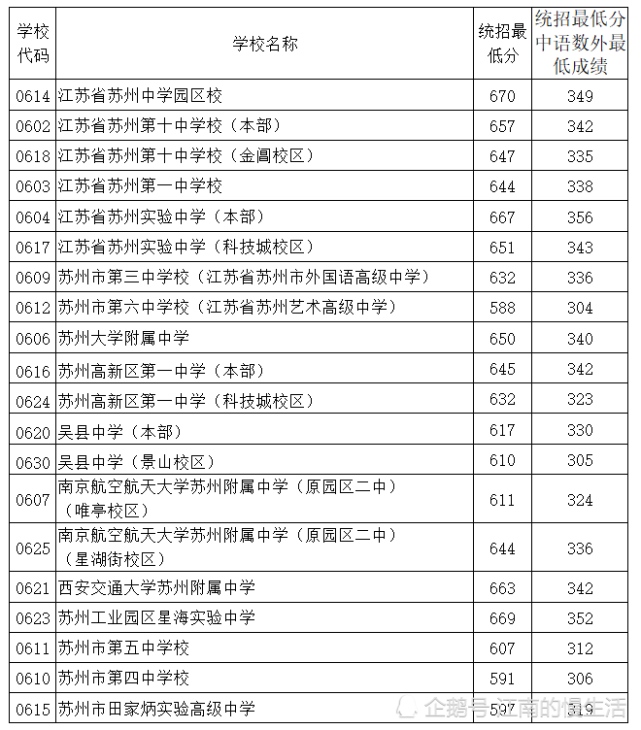 中考分数苏州查询网站_苏州中考分数查询_江苏苏州中考分数查询