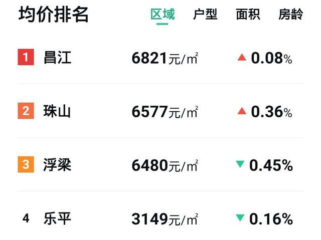 江西省陶瓷之都景德鎮房價是多少樓市發展如何