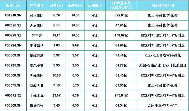 a股26只优质水泥概念龙头股