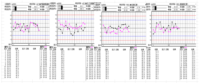 质控靶值放飞自我检验师的透心凉