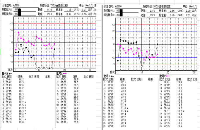质控靶值放飞自我检验师的透心凉